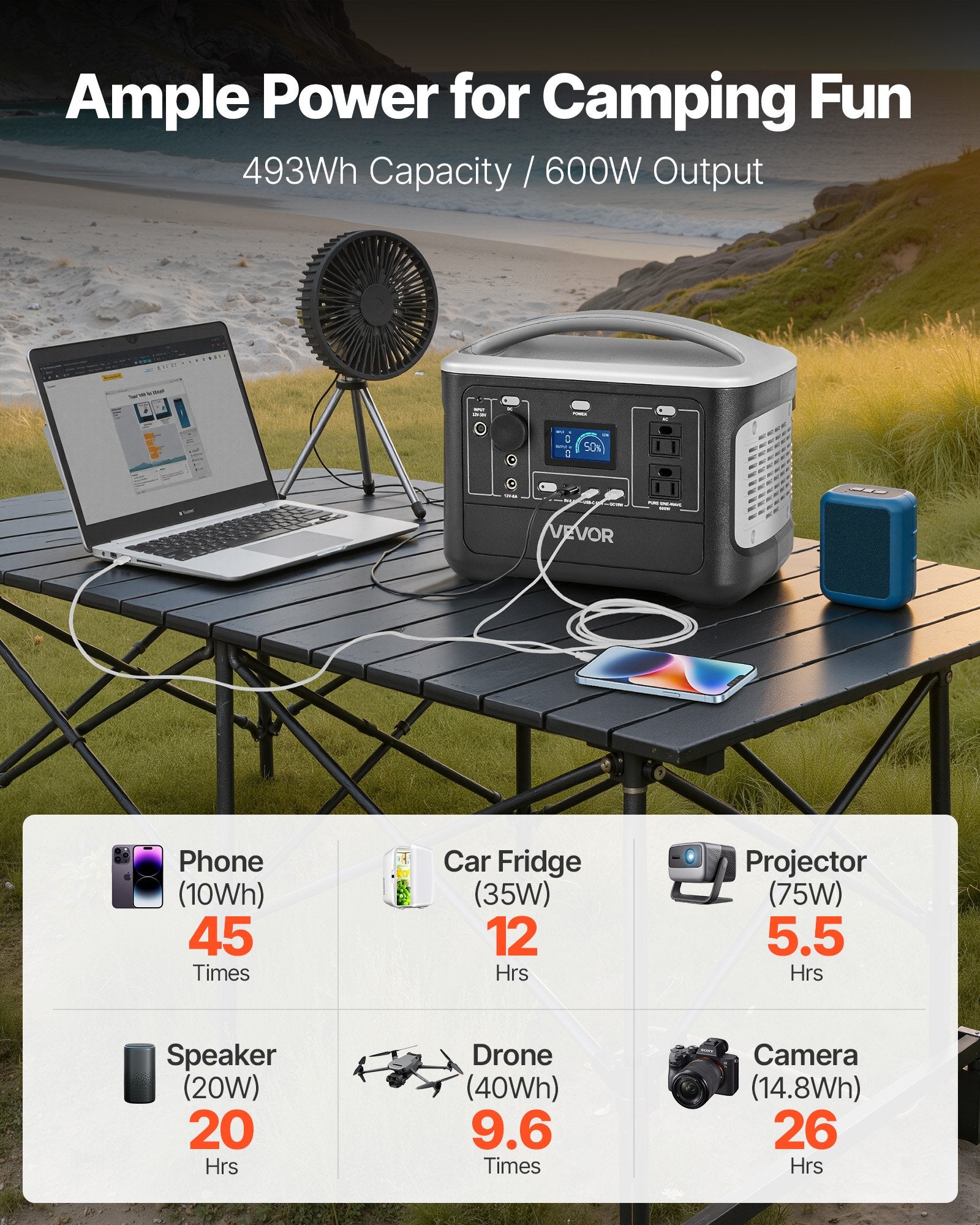 VoltCore 600 Compact Portable Power Station | 600W, 493Wh