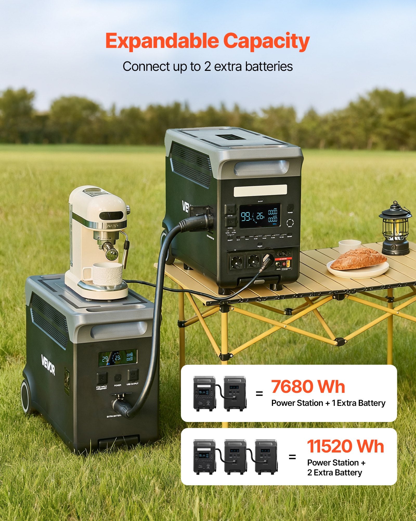 VoltCore 3600 Max Portable Power Station | 3,600W, 3,840Wh