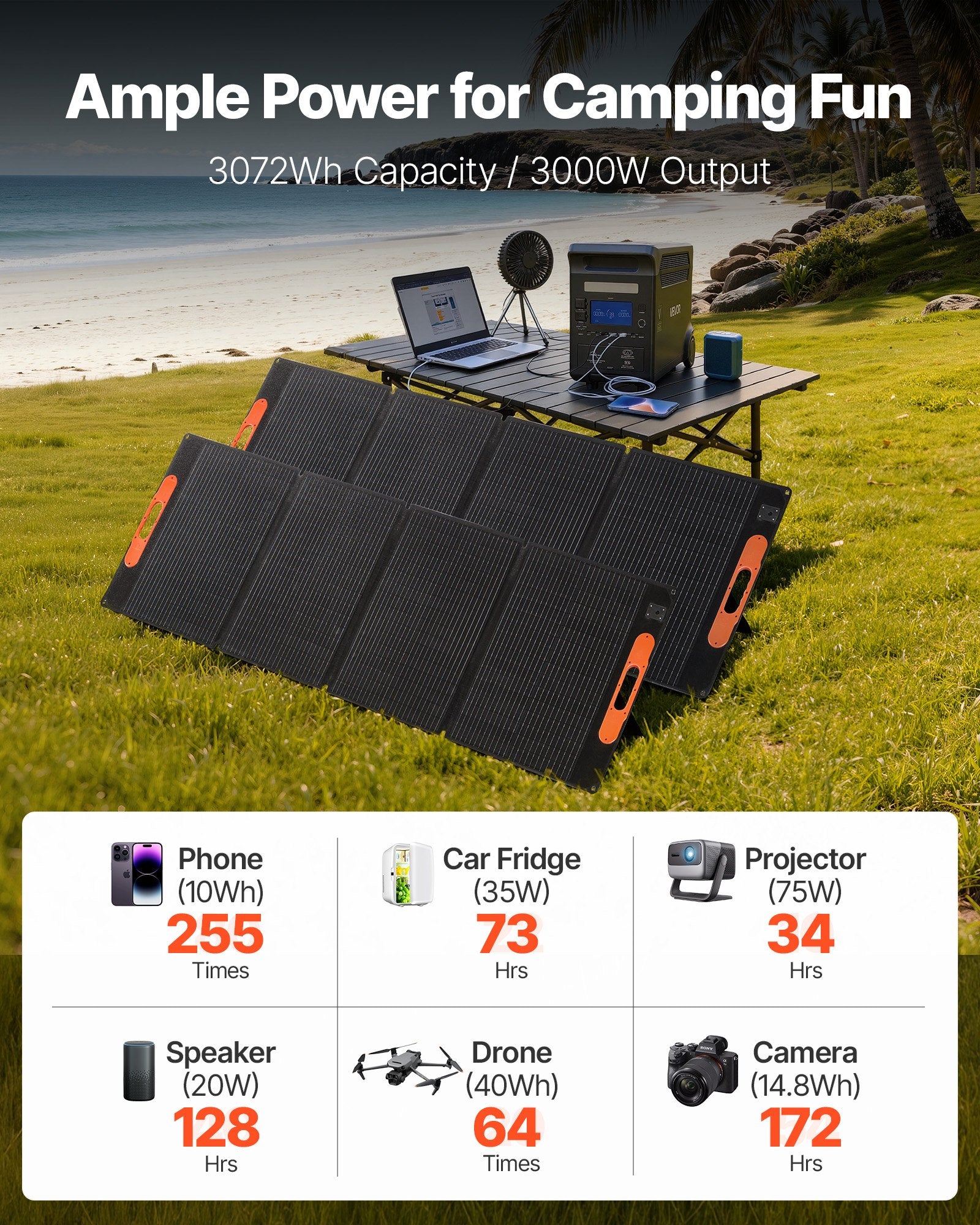 VoltCore 3000 Solar Kit | 3,000W, 3,072Wh + 2x 200W Panels