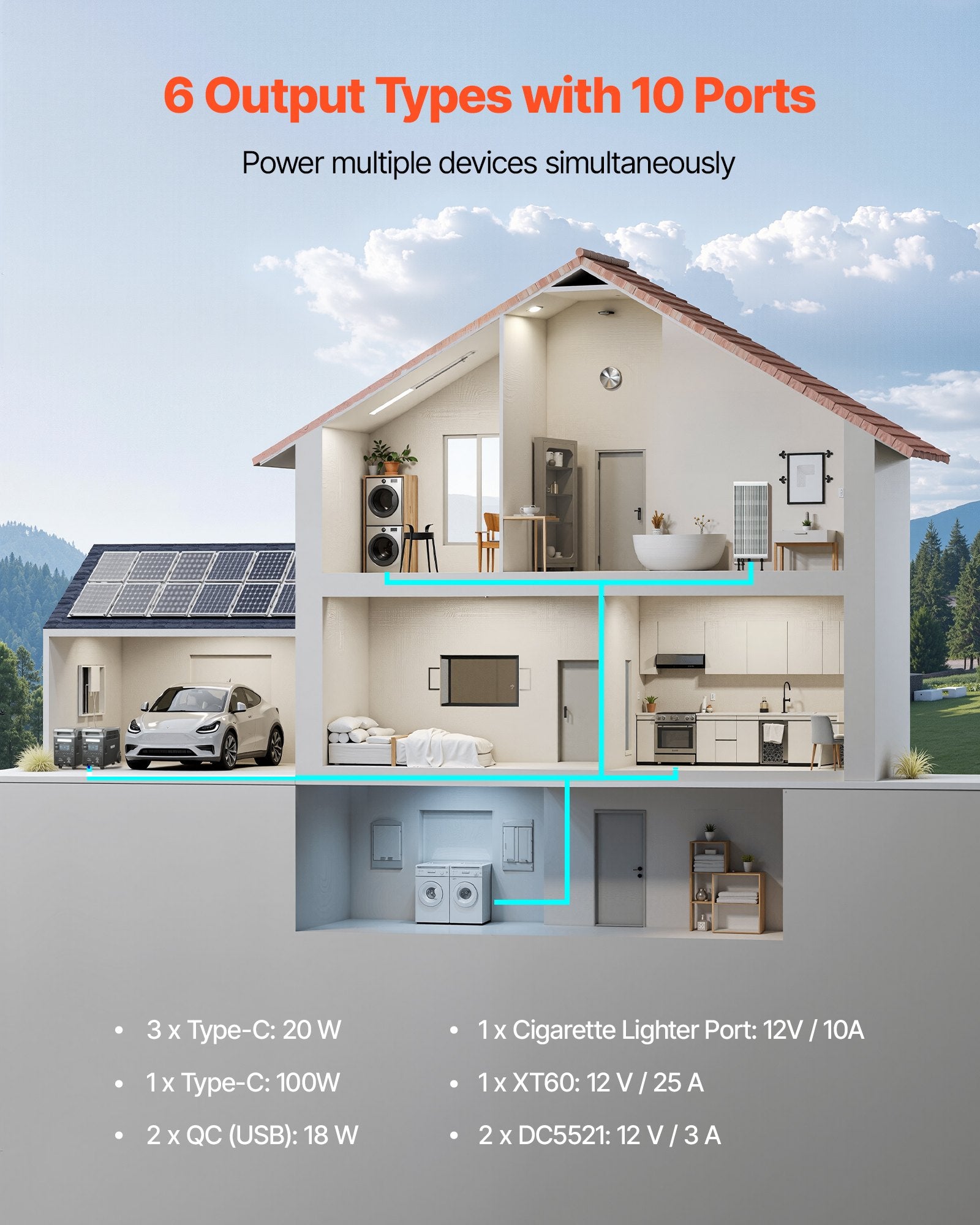 VoltCore 3600 Max Portable Power Station | 3,600W, 3,840Wh