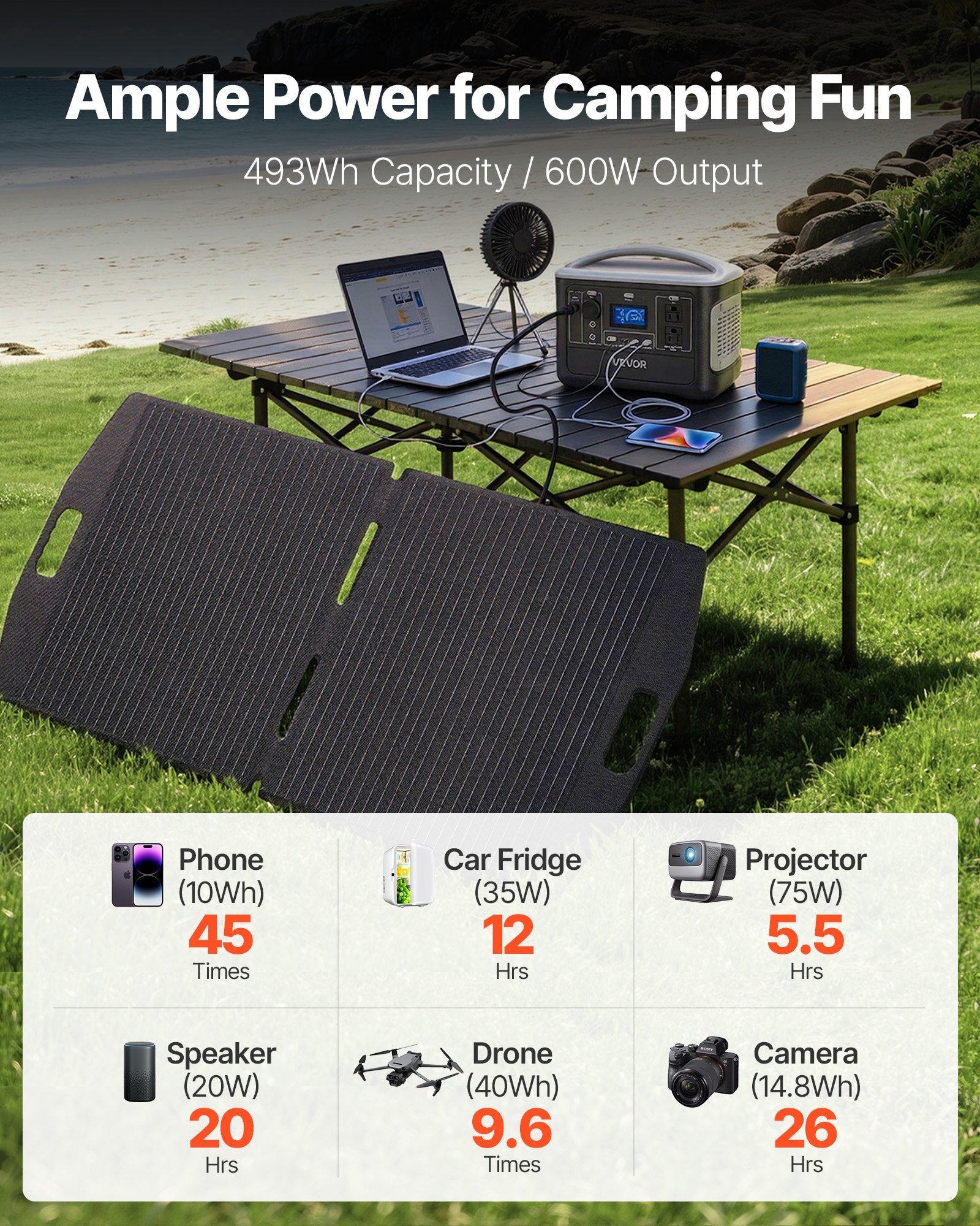 VoltCore Helios 60W Foldable Solar Panel | 16BB N-Type, 24% Efficiency