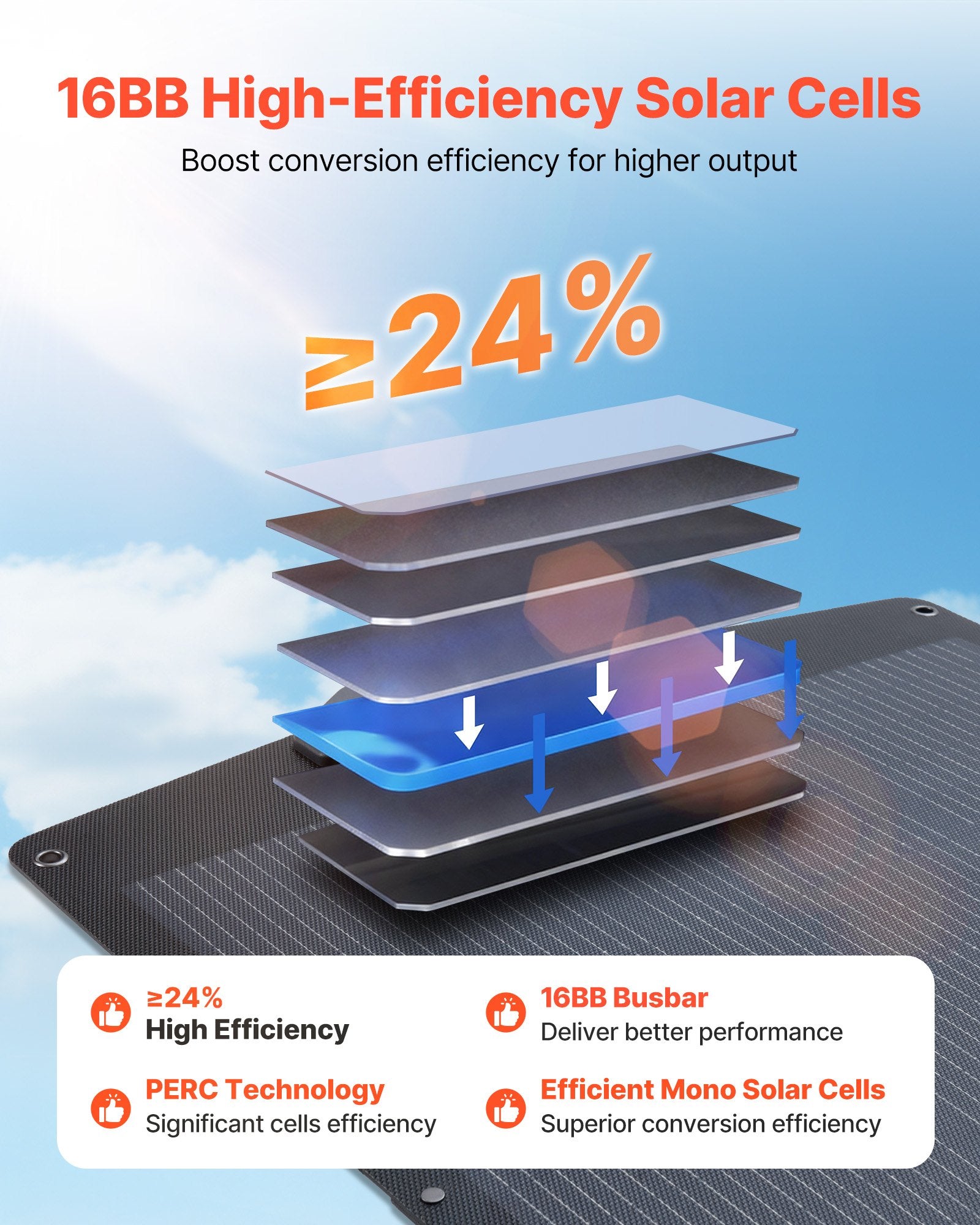 VoltCore Helios 200W Portable Solar Panel | 24% Efficiency, IP67