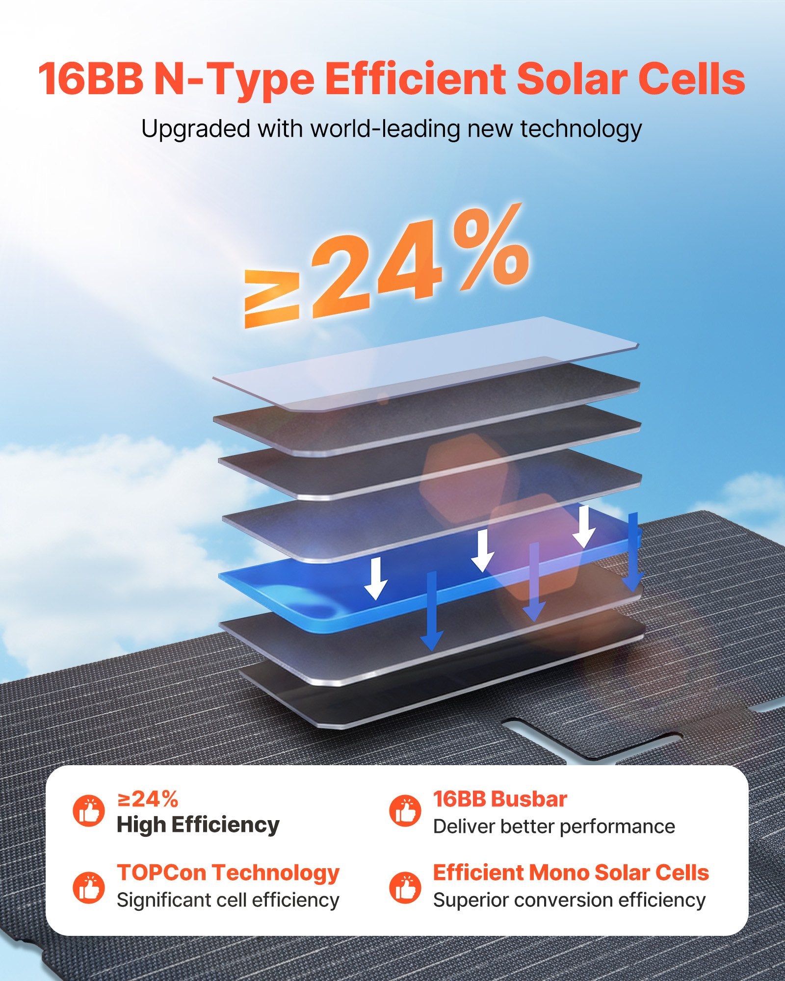 VoltCore Helios 60W Foldable Solar Panel | 16BB N-Type, 24% Efficiency