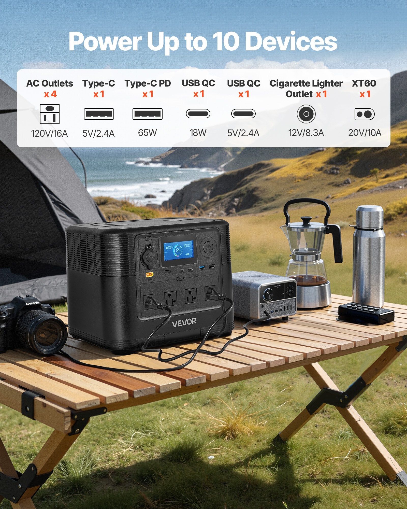 VoltCore 1200 Portable Power Station | 1,200W, 806Wh