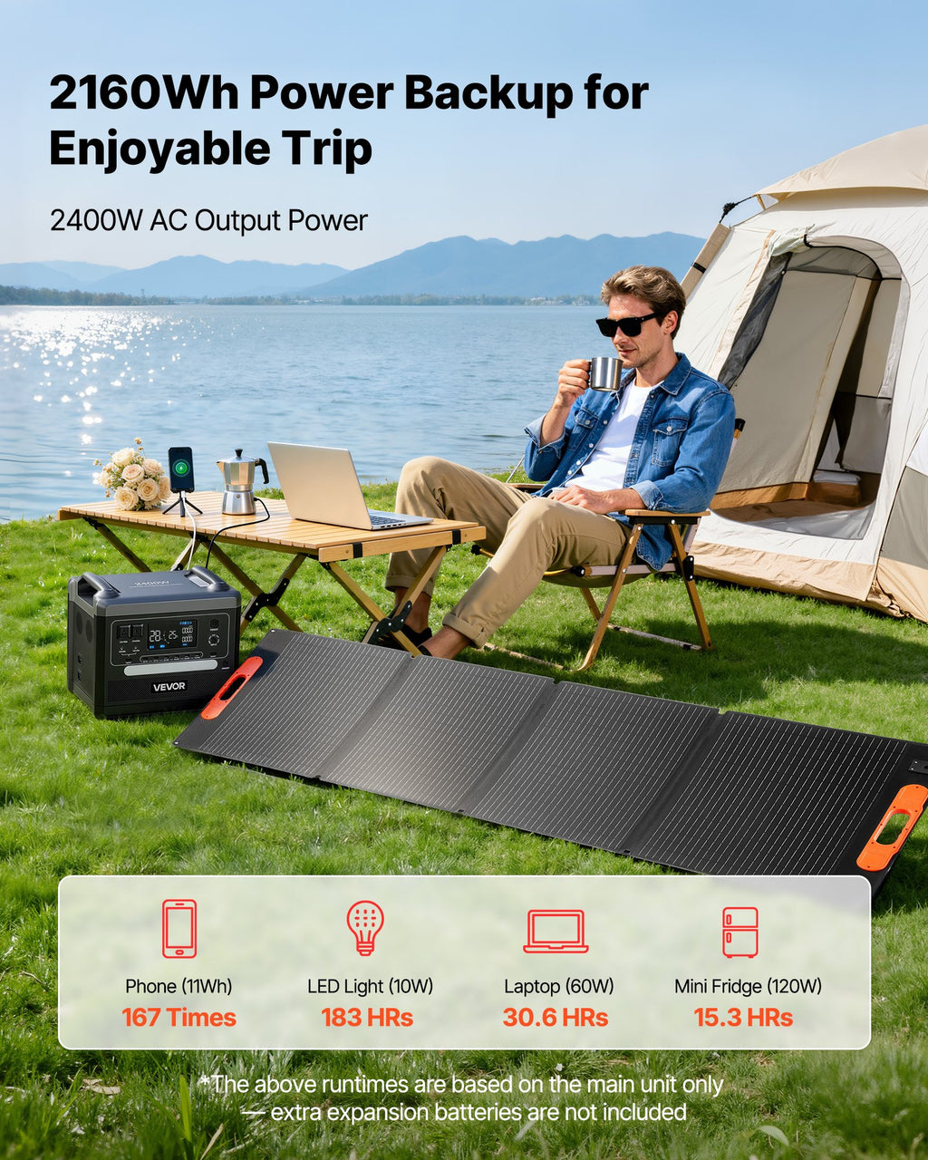 VoltCore 3000 Solar Kit | 3,000W, 3,072Wh + 2x 200W Panels