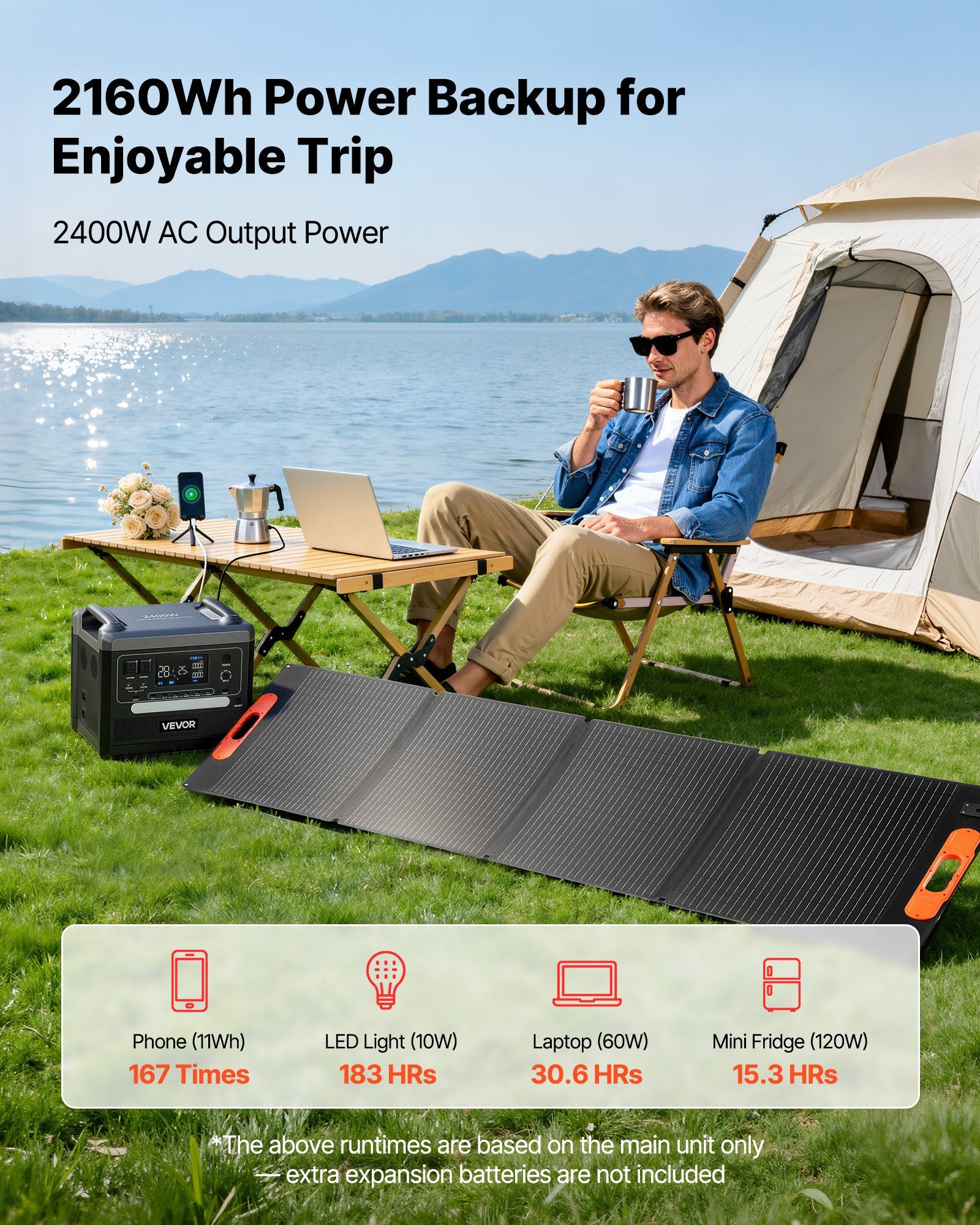 VoltCore 3000 Solar Kit | 3,000W, 3,072Wh + 2x 200W Panels