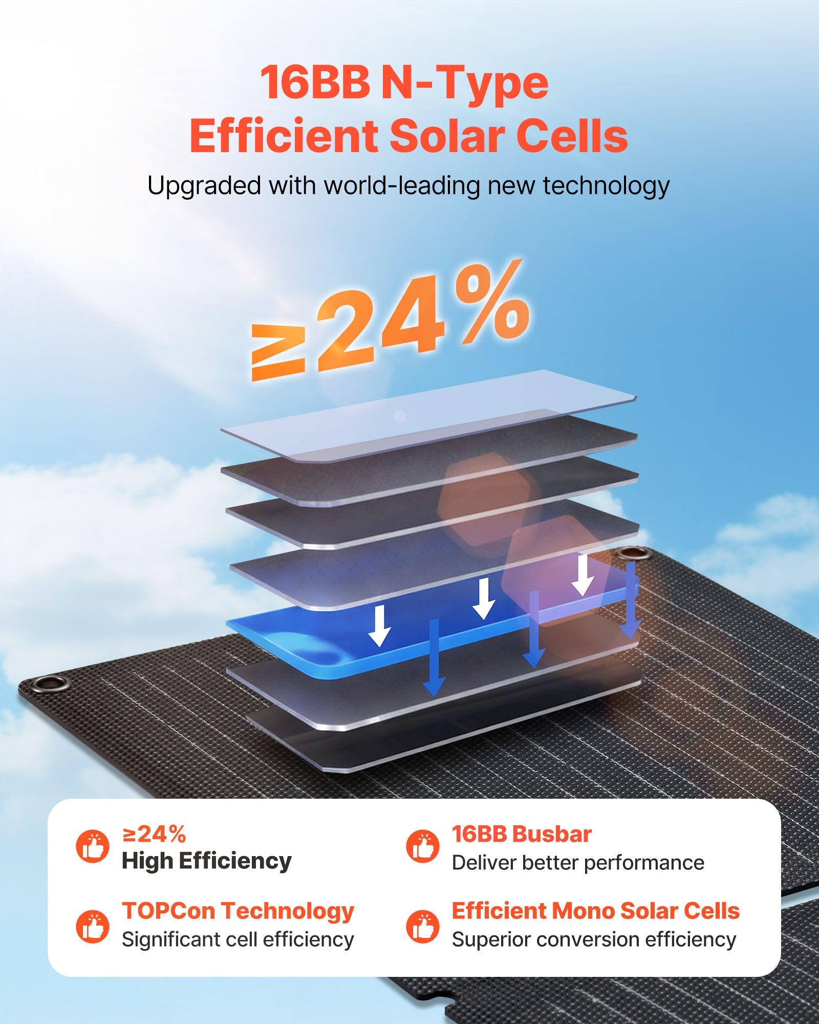 VoltCore Helios 30W Ultralight Solar Charger | 16BB N-Type, 24% Efficiency