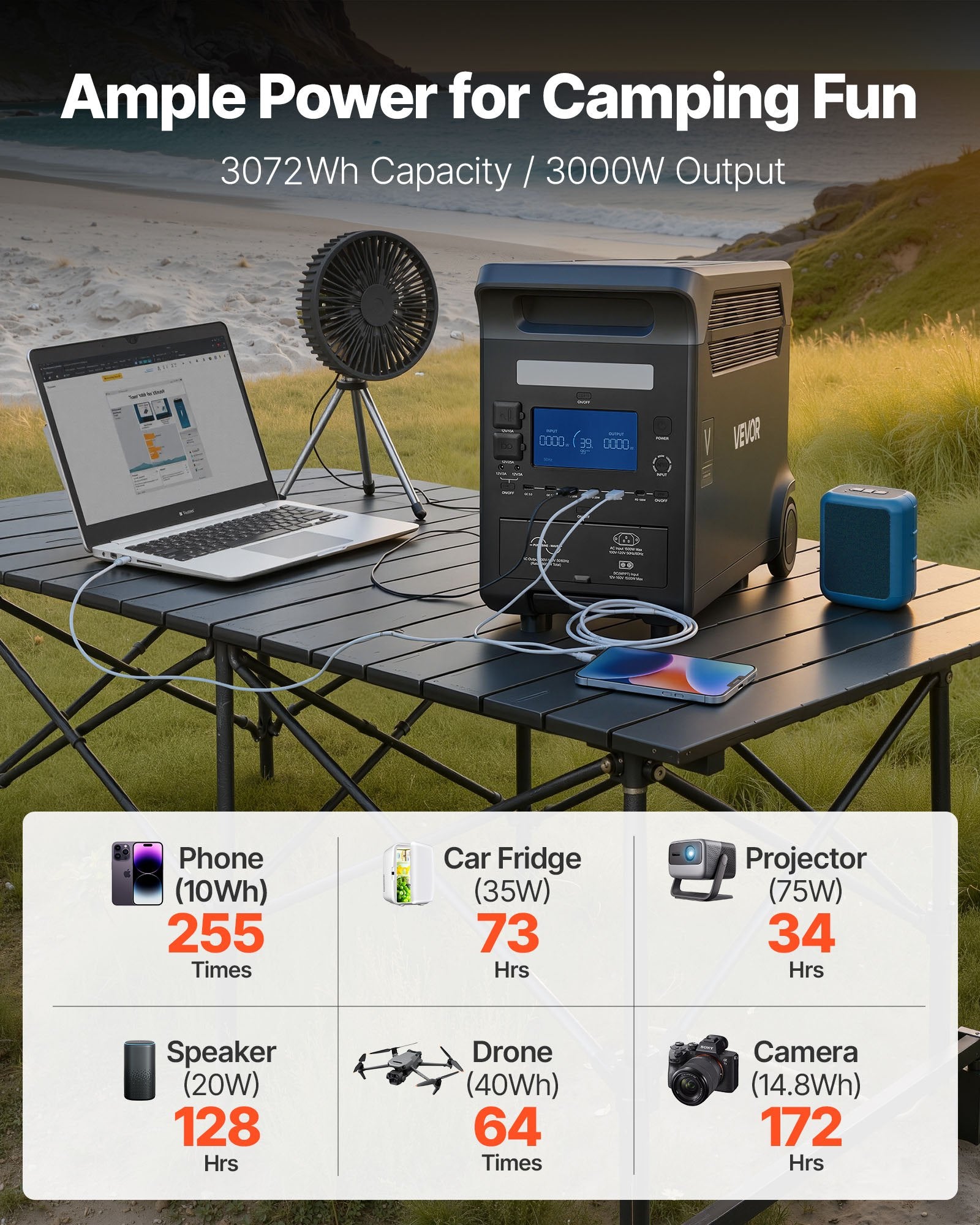 VoltCore 3000 Elite Portable Power Station | 3,000W, 3,072Wh