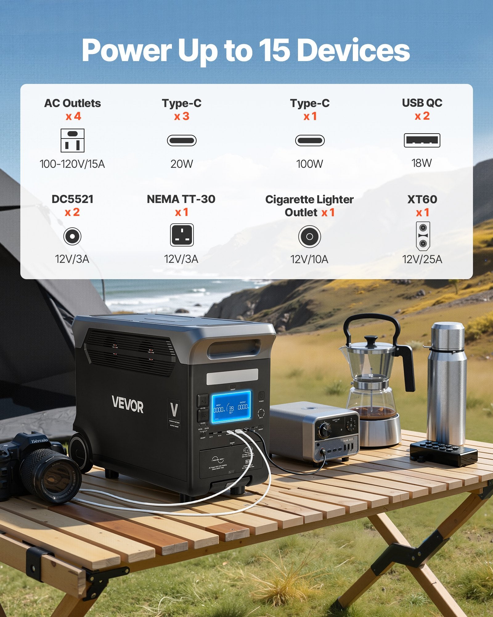 VoltCore 3000 Elite Portable Power Station | 3,000W, 3,072Wh
