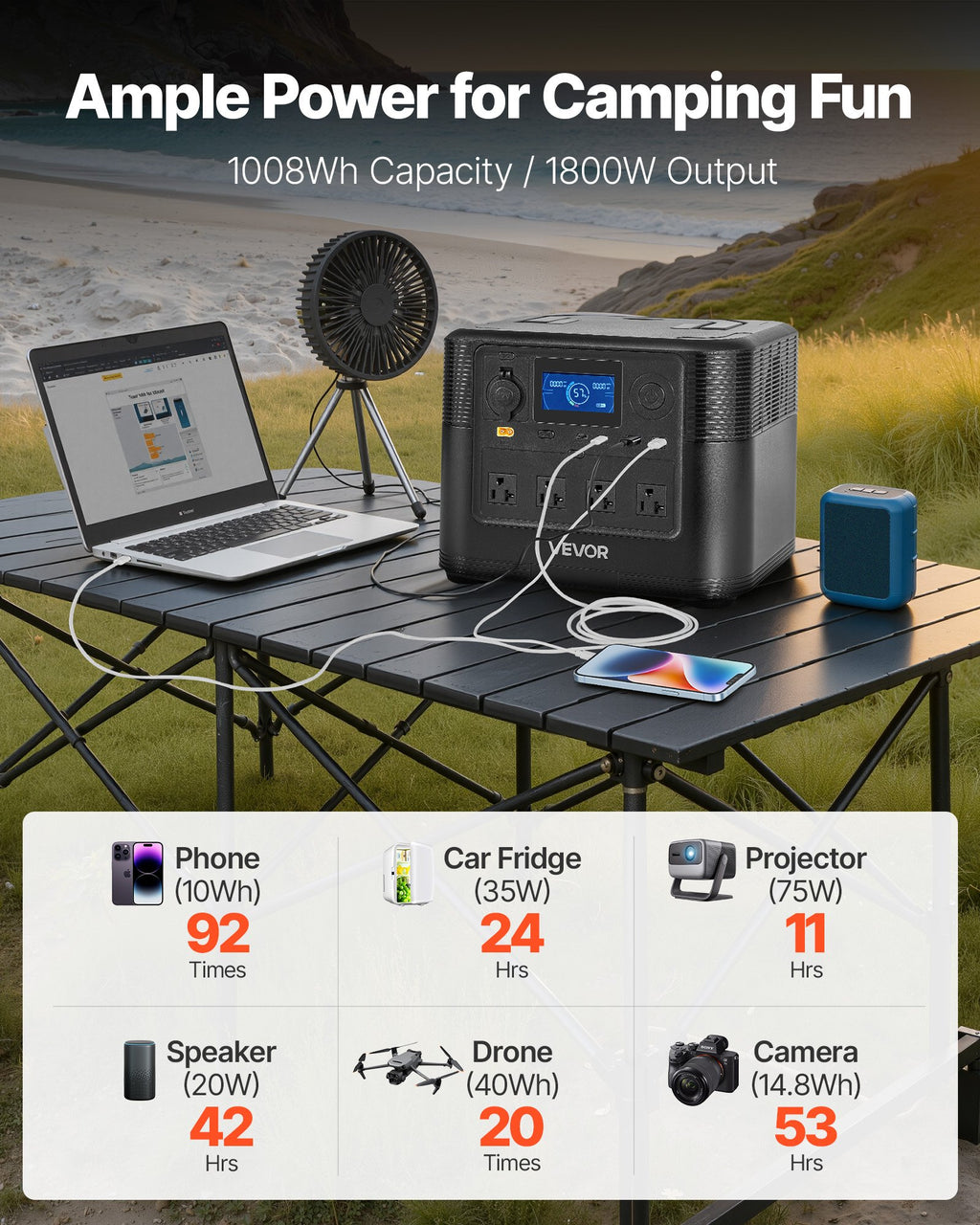 VoltCore 1800 Portable Power Station | 1,800W, 1,008Wh